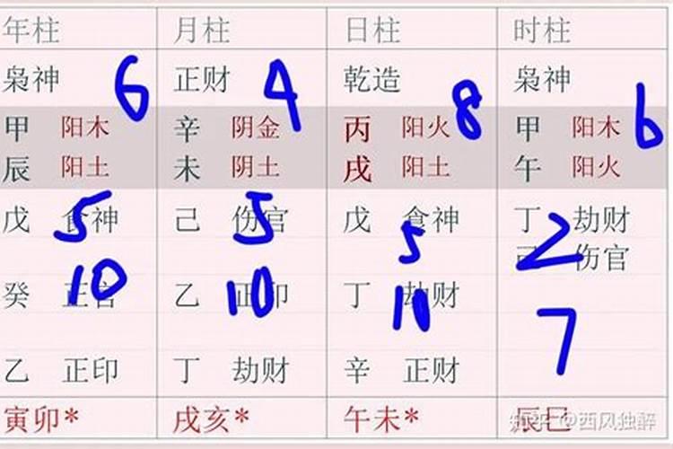 八字看几岁起运