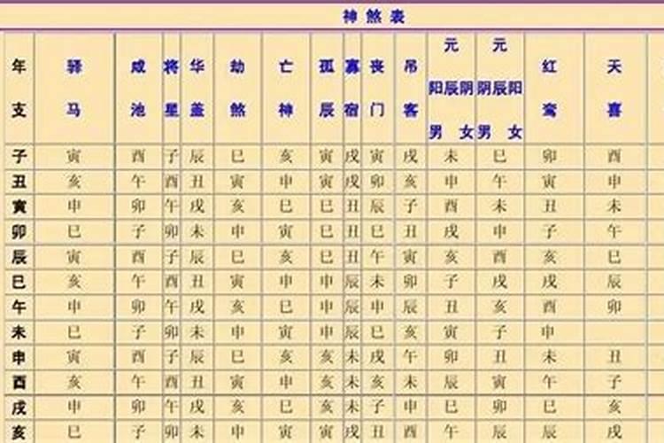 八字带亡神煞