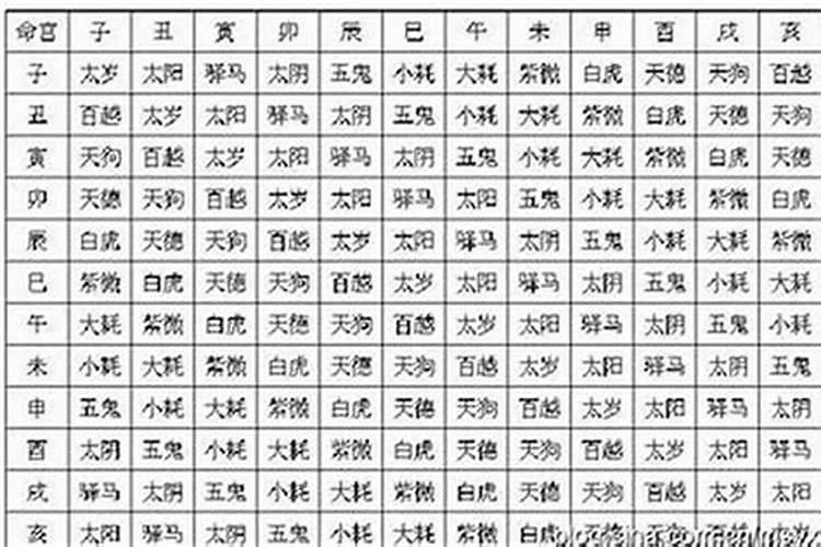 八字带亡神煞