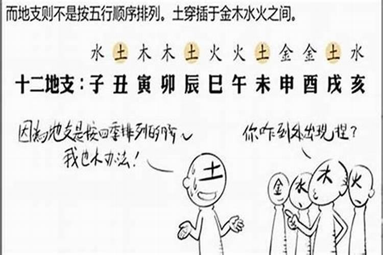 生辰八字推算法