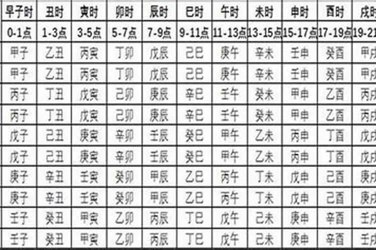 八字时柱庚辰