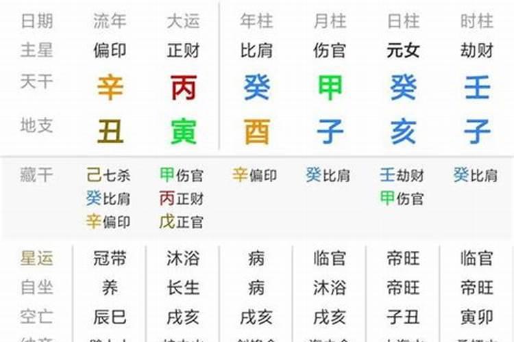 八字如何看伤官