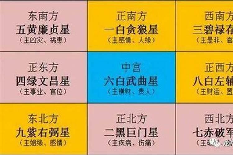 2021年家中的太岁方位