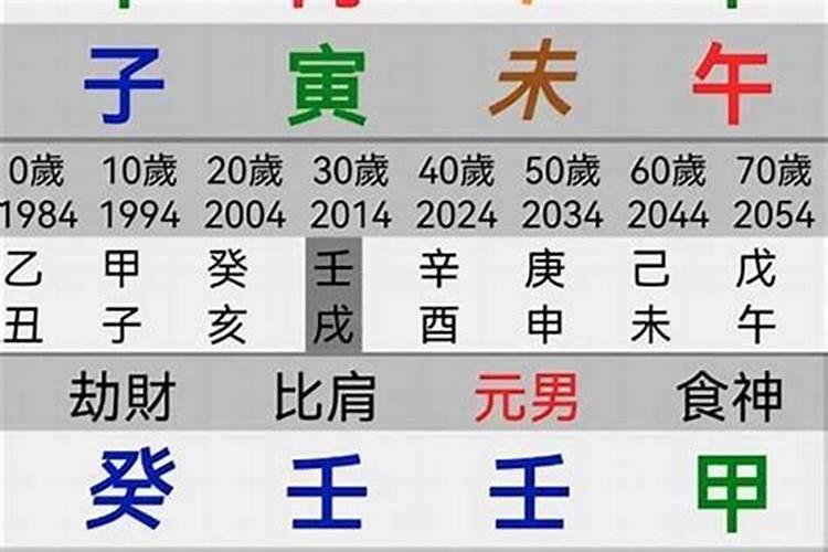 2024年流年运势日柱