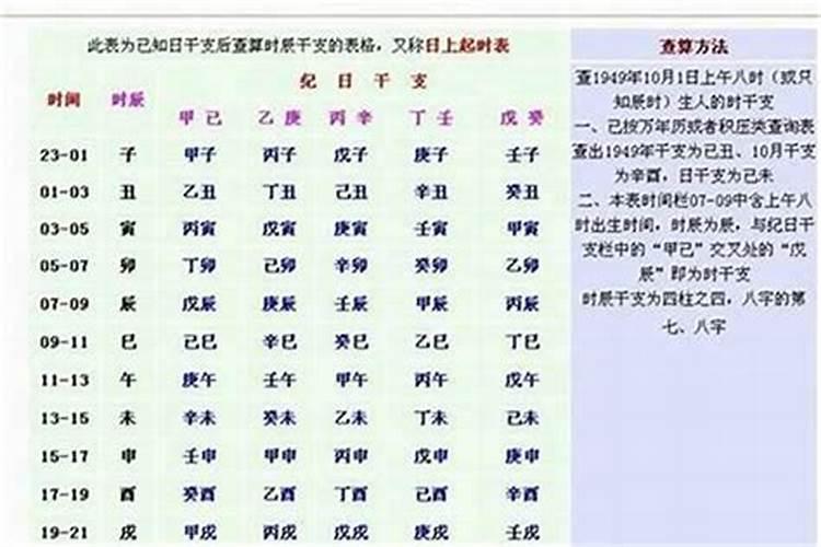 四柱八字断命技巧100条