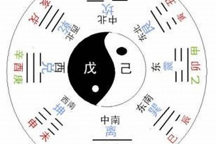 八字算未来