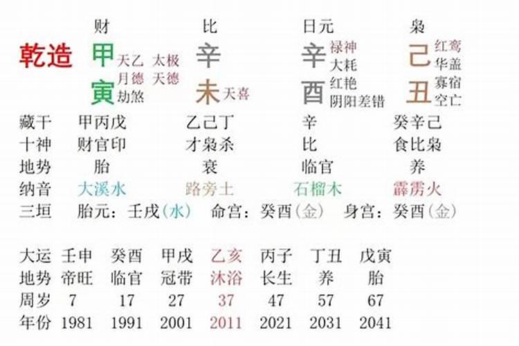 算命八字比合什么意思