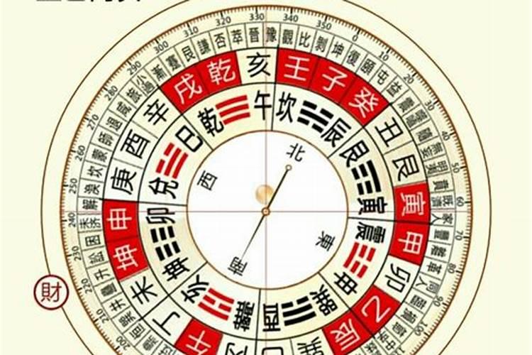 今天财神在什么方位2024