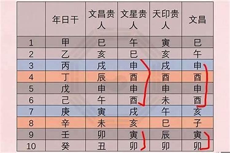 八字桃花贵人查法