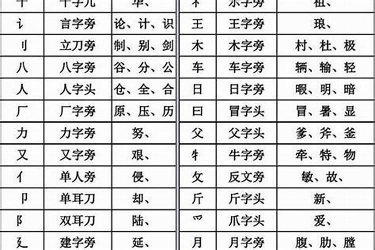 带有八字偏旁的字有哪些