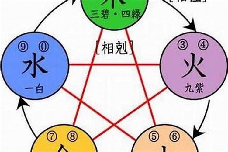 五行属水的字有哪些男孩名字