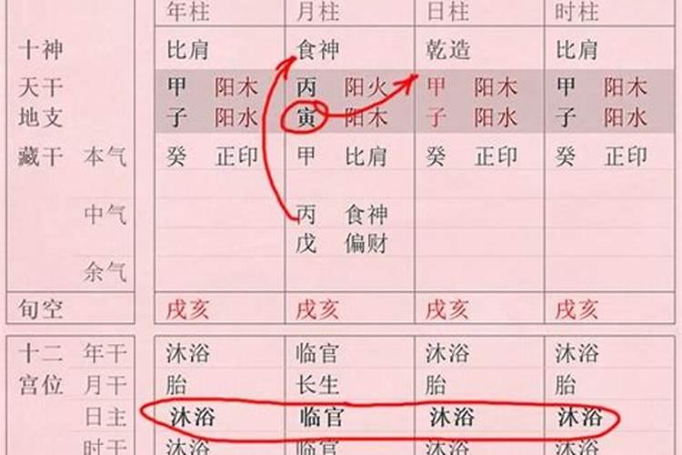 八字推算方法入门