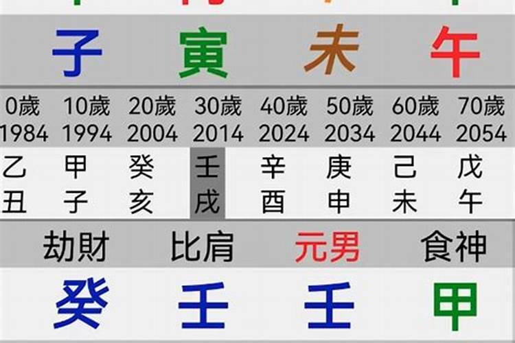 八字看正缘特点