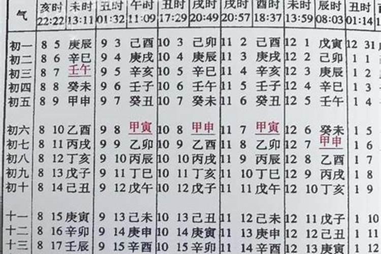 如何看对方八字合不合适