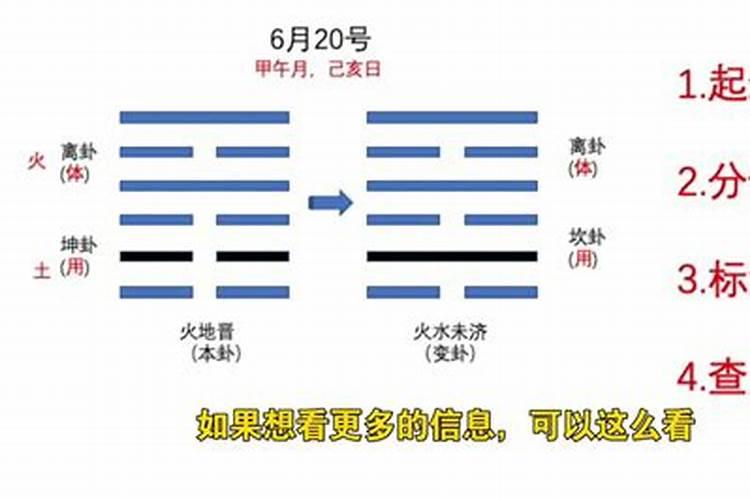 算卦姻缘怎么算