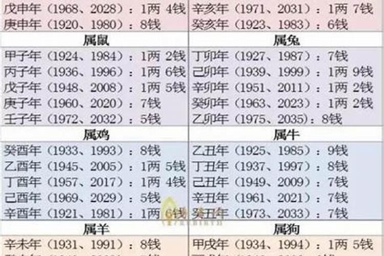 生辰八字是按农历还是阳历算