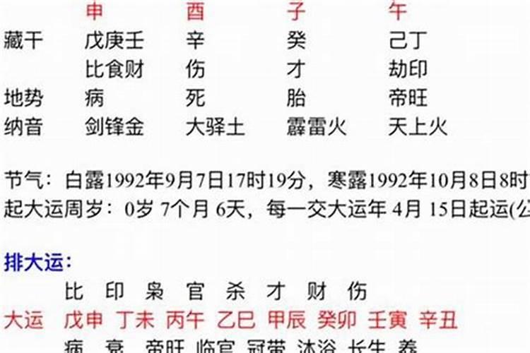 虎年1998本命年犯什么