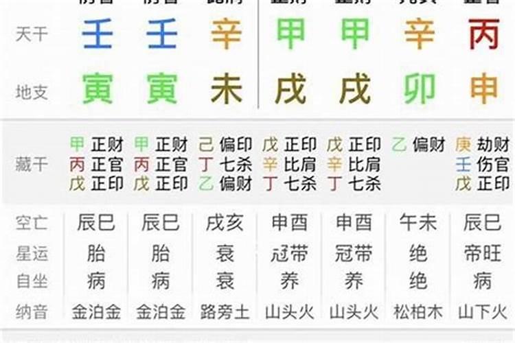 2024流年四柱八字算命