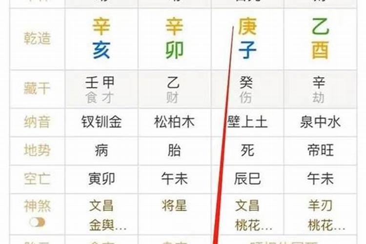 八字弱身旺是什么意思