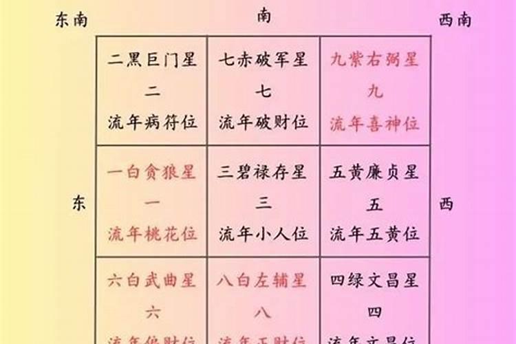 八字喜用神是什么意思