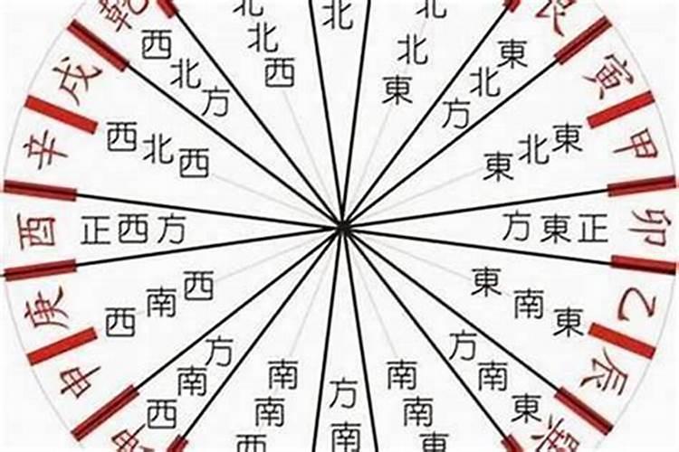 八字命理盲派八字