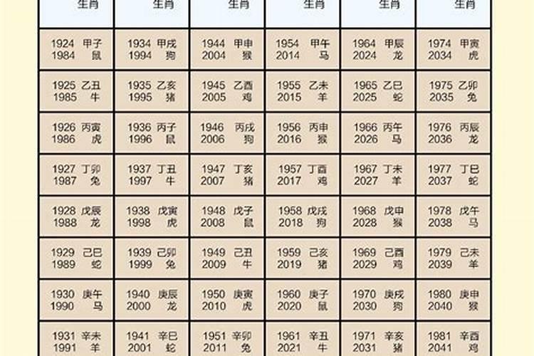 1963年冬月初四是公历哪一天