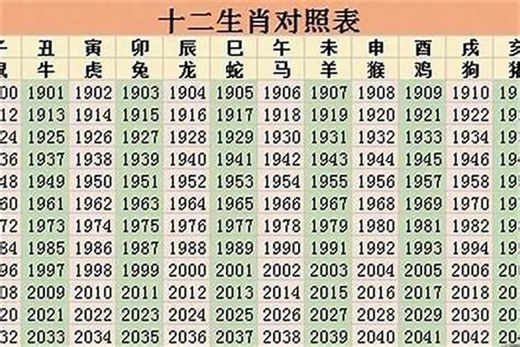 1987年什么时候是本命年