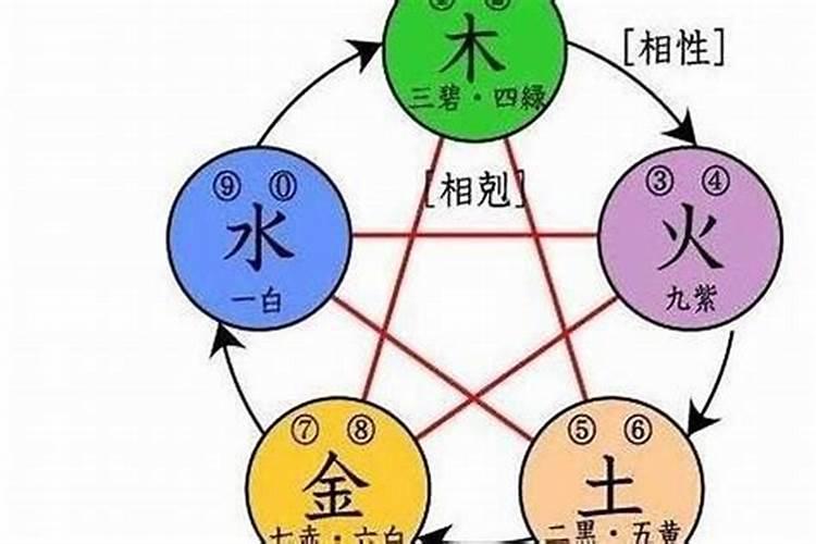 如何确定五行属性