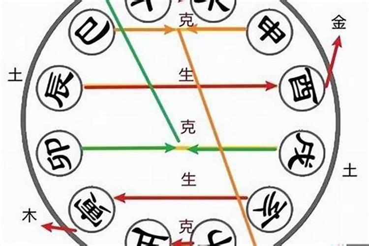 夫妻八字地支相合，两人八字相合怎么办