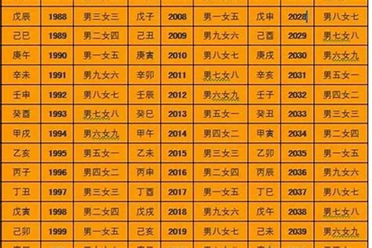 不仅八字透出比肩容易移情别恋碰上这些八字都容易招来桃花劫