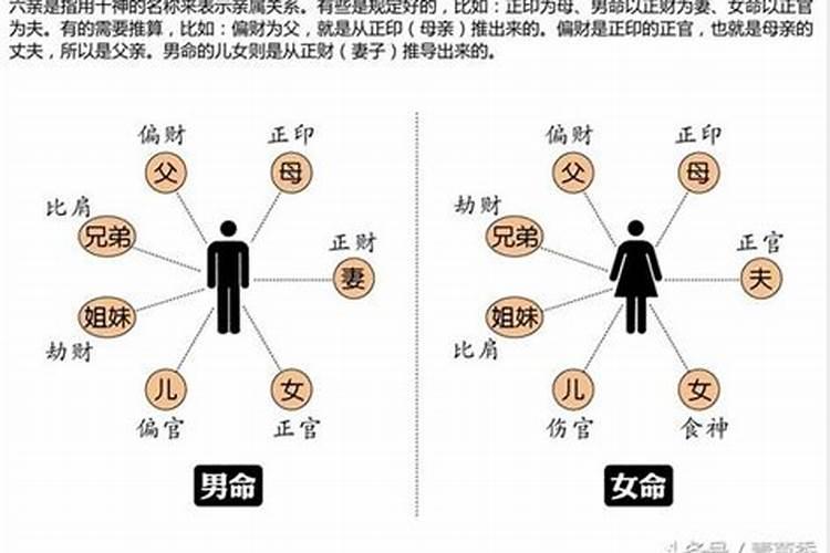 女命婚姻不顺的日柱