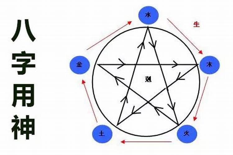 八字用神咋找最准确最快