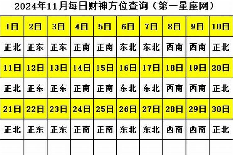 2024年一月财神方位在哪里