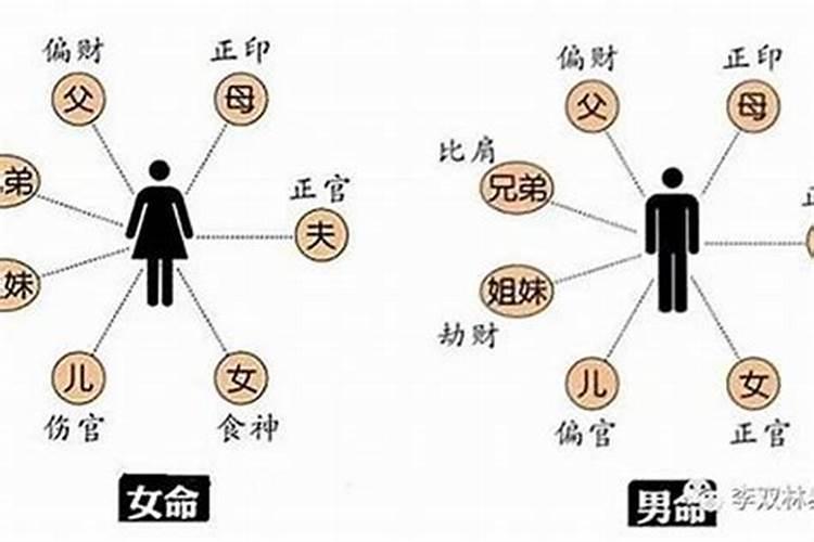 八字弱应如何配婚