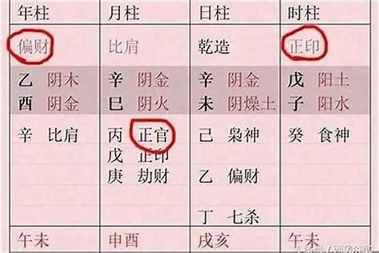 女命八字无正官有伤官