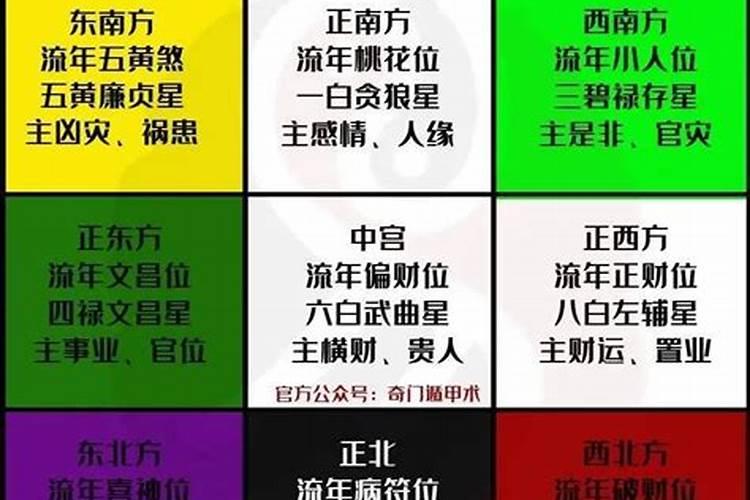 2021辛丑流年运势分析