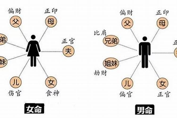 八字中不利婚姻的凶煞!收获爱情前一定要破解吗