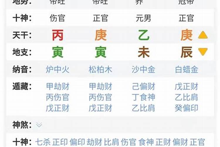 比劫八字