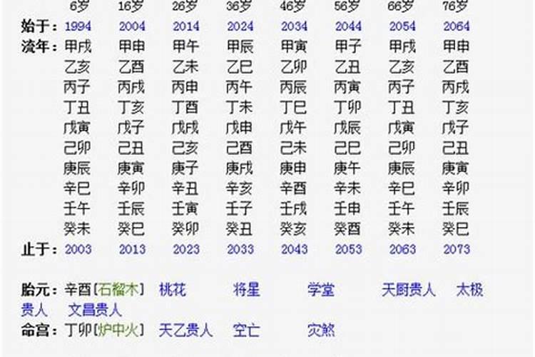 八字排盘卜易居八字排盘