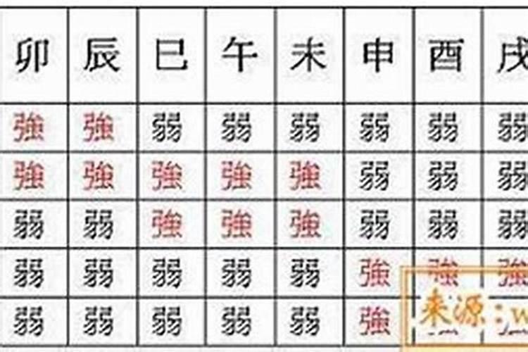 八字弱还阴债吗