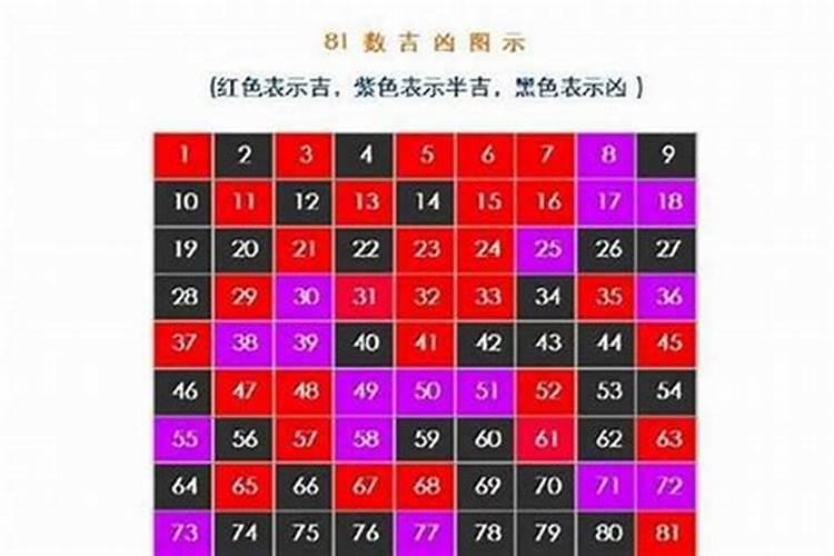 怎么测八字阴阳