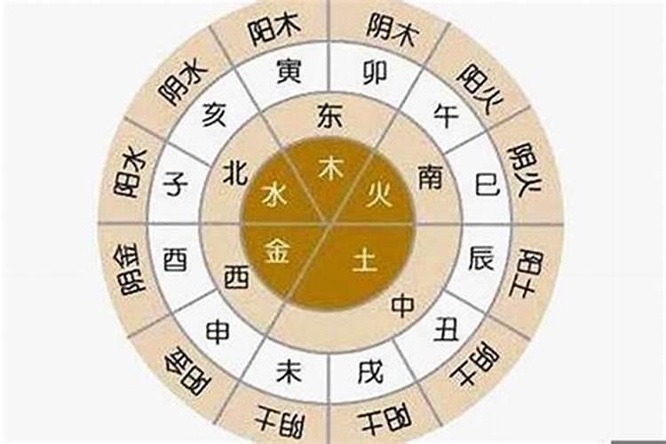 二人八字婚姻测算方法