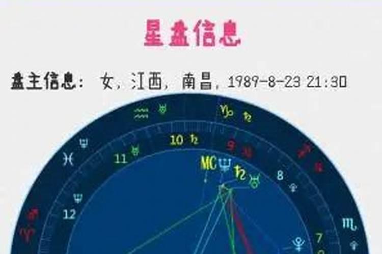 帮我测测我是什么星座