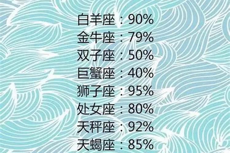 测一下我是什么座