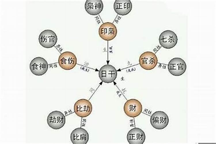 四柱八字入门知识