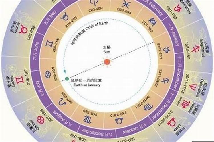 一九八一年农历二月二十八日是什么星座