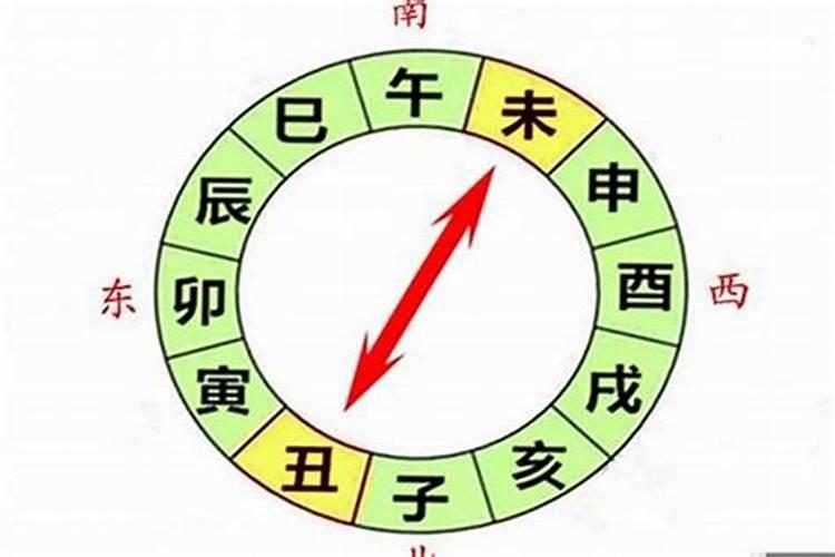 八字破解丑未相冲