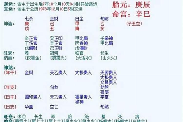 八字测算未来从事的行业