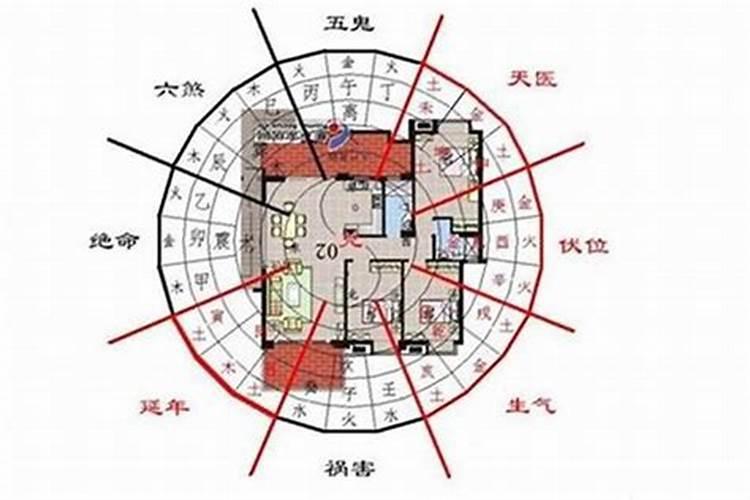 住宅的风水