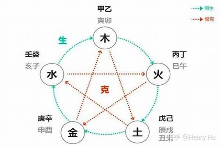 五行犯冲是什么意思